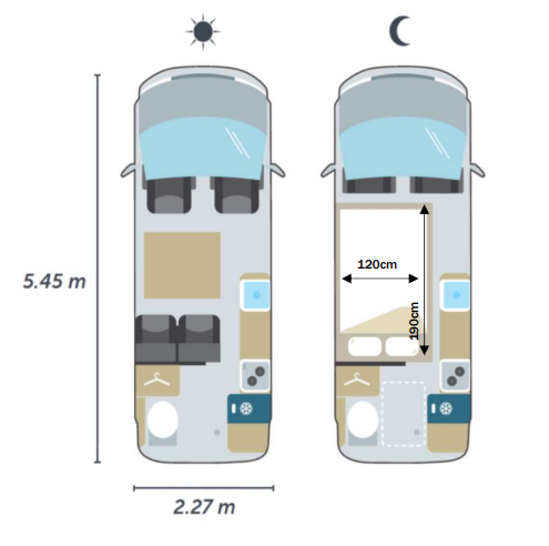 Implantation Stylevan Belize